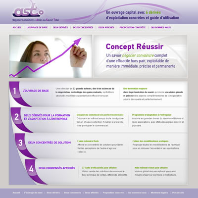 Concept R�ussir